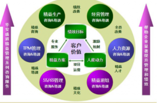 精益生产需要具备的条件和注意事项？