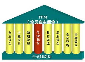 TPM管理实施最关键的一块拼图--功能树