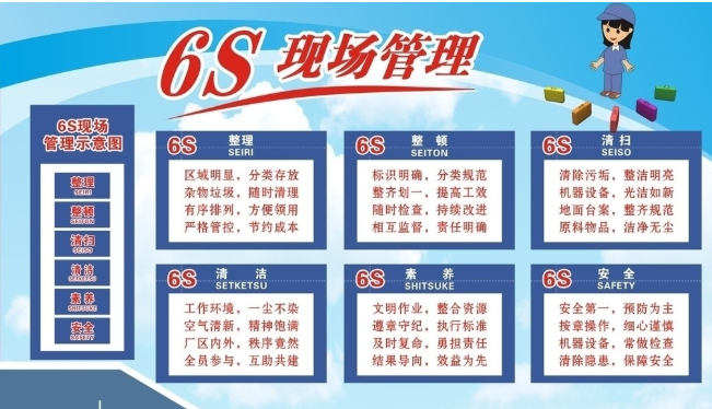 6S现场管理咨询如何实施？