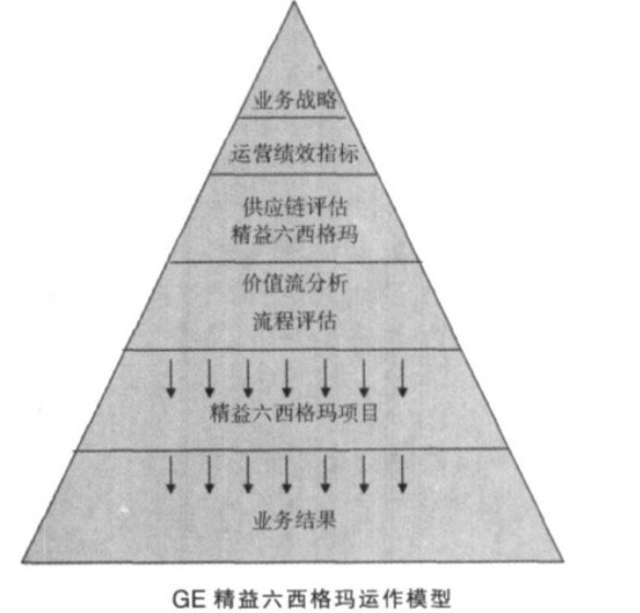 精益六西格玛优化企业运营