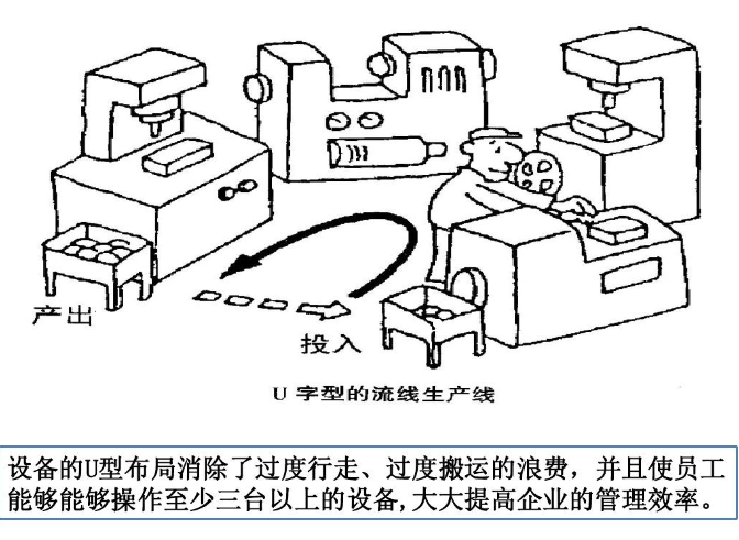 构建“6+1+1”精益产业链