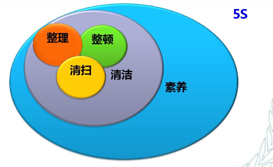 精益5S之当企业意识到变革的时刻