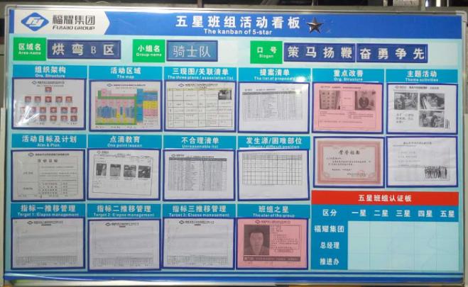 五星班组看板建设的核心内容有哪些？