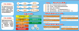 精益管理工具之全面生产维护TPM