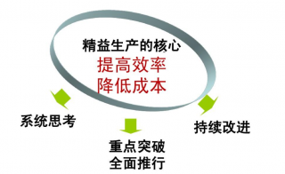 精益生产如何与企业文化相融合？