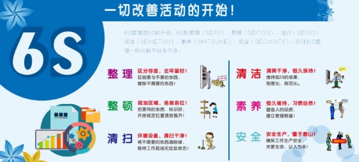 如何运用6S管理打造石油企业文化？