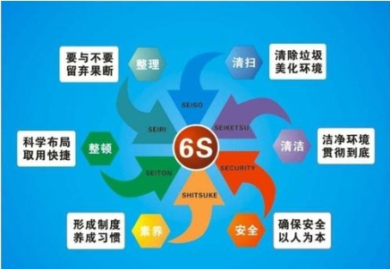 浅谈6S培训中的常见误区及纠正方法