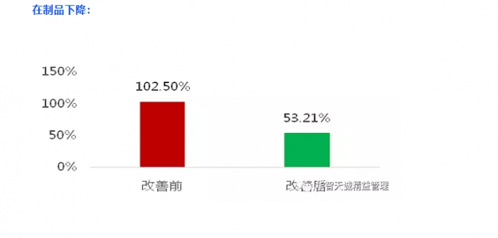 5S管理中的常见误区及纠正方法